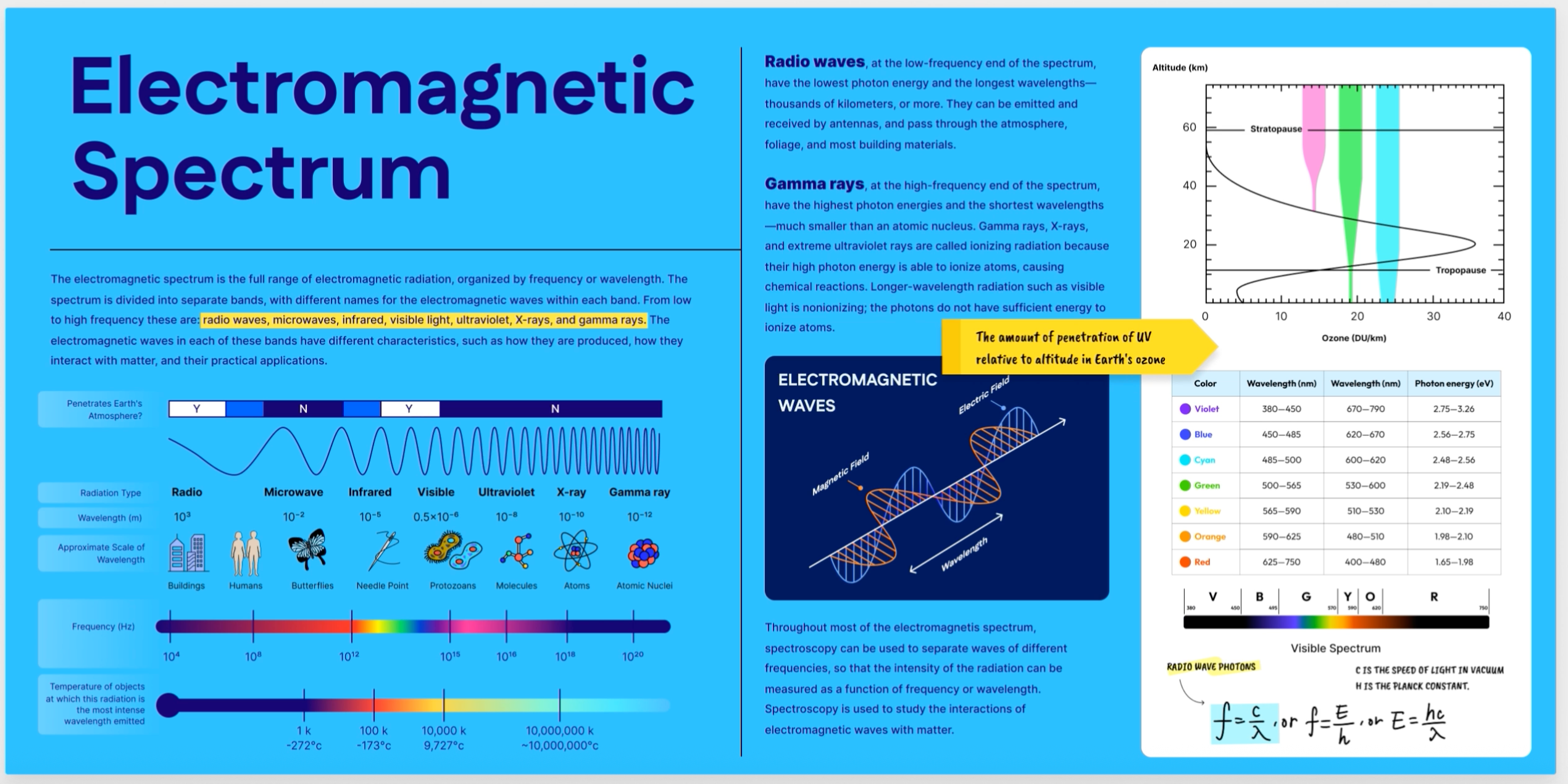 MacBook Neo 用户的必备利器:为何 UPDF 是 macOS 上更优的 PDF 编辑解决方案 - 阿噜噜小栈